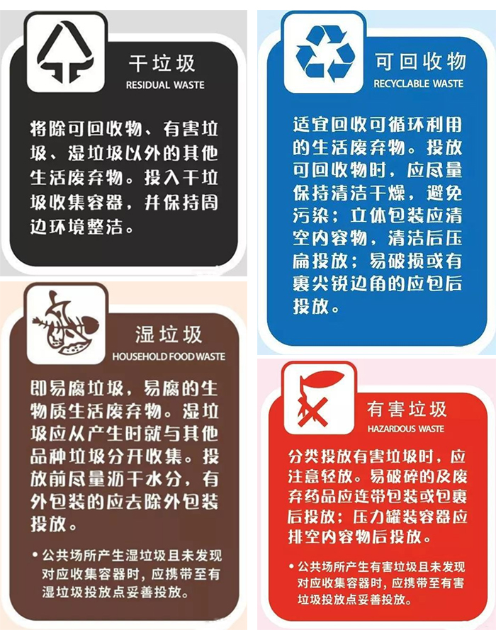 回收垃圾、有害垃圾,湿垃圾、干垃圾
