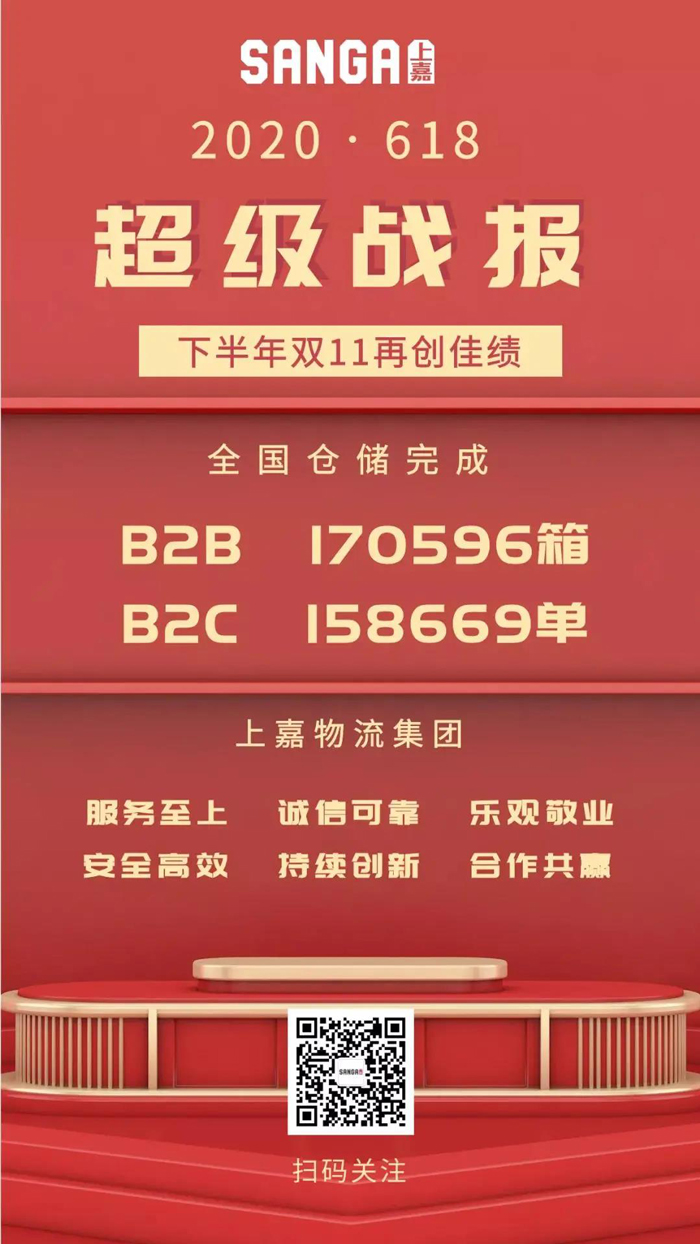 618回顾| 乘风破浪会大促