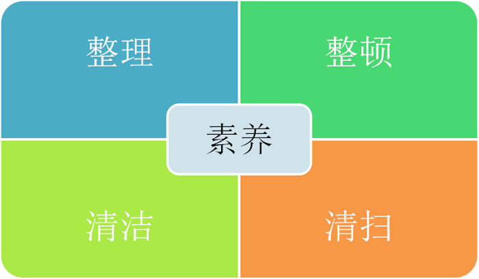 仓库精细管理的二十四字真言