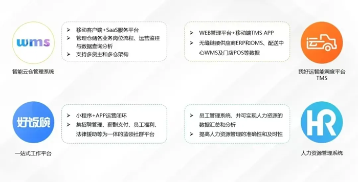 优德88物流 专注食品零售