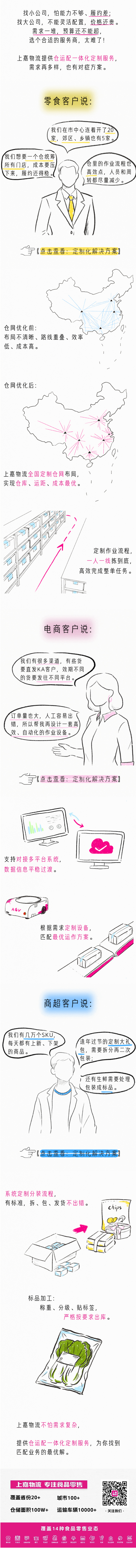 优德88物流 专注食品零售