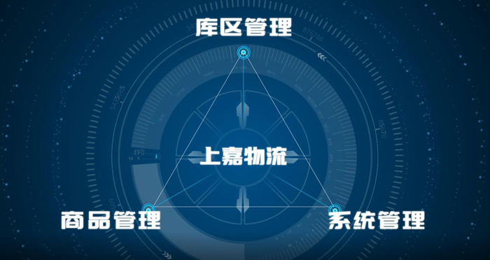 优德88物流 专注食品零售
